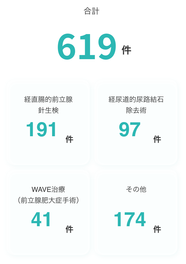 kimura-uro-clinic-top-achievement_sp