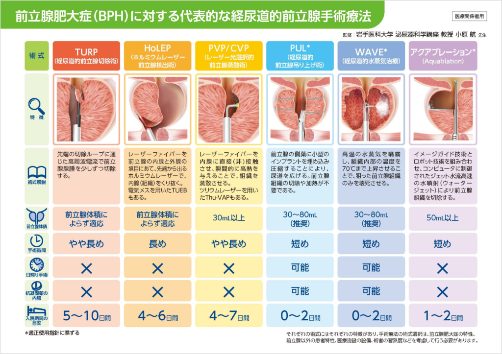 kimura-uro-clinic-prostate-pic